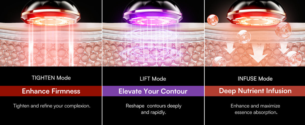 3-in-1 Microcurrent Facial Beauty Device